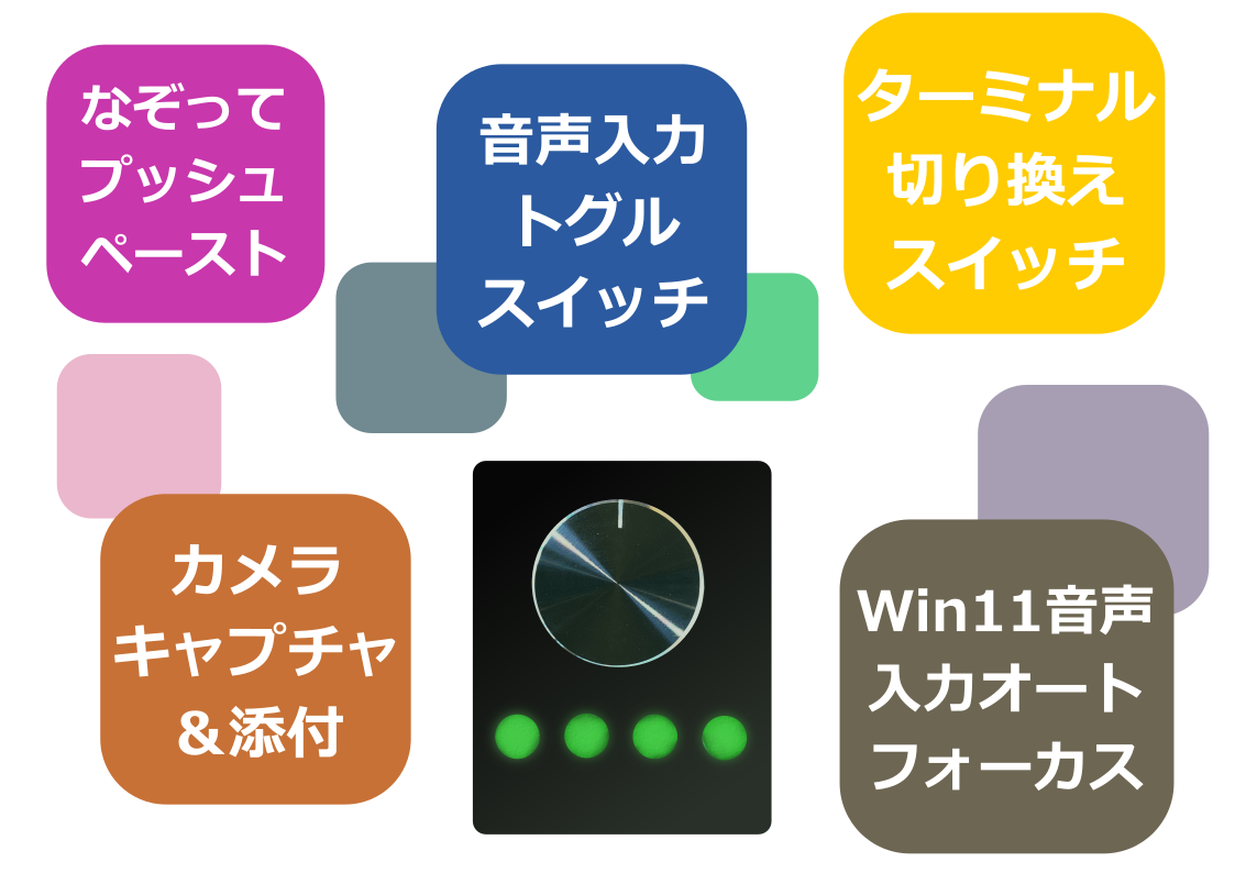 好きな機能を自由にアサイン