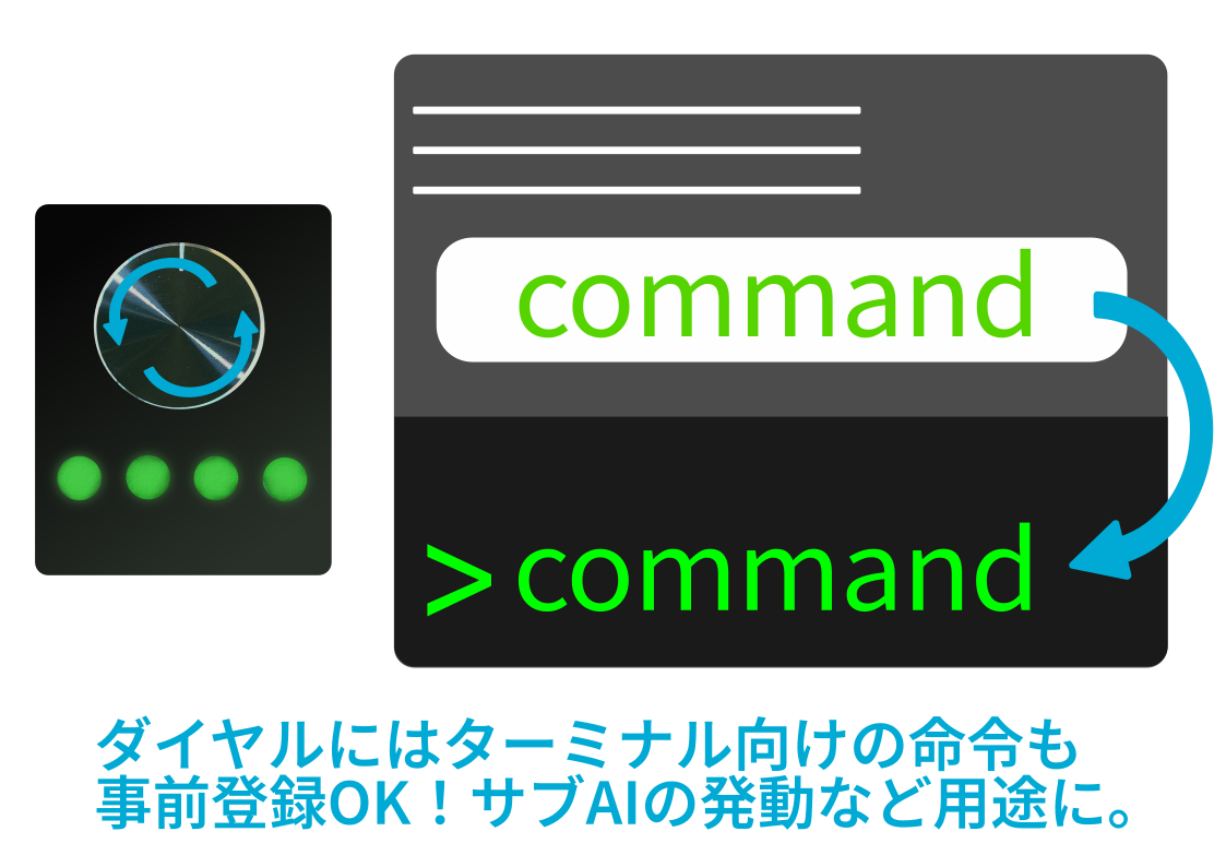 コマンドラインアシスト