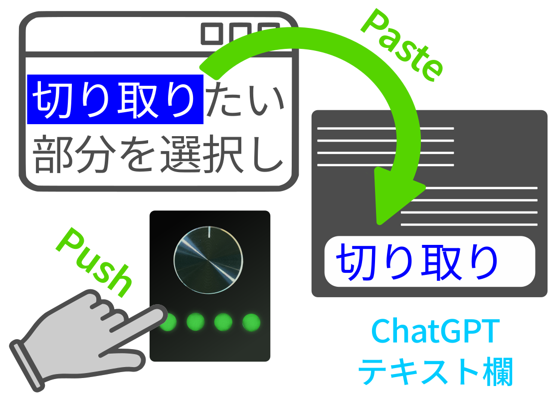 なぞりプッシュ貼り